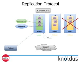 Replication Protocol
 