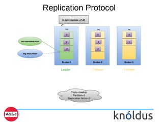 Replication Protocol
 