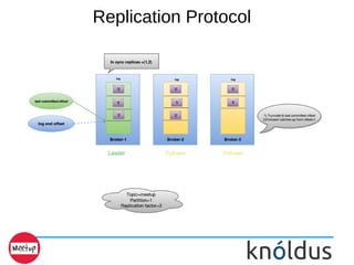 Replication Protocol
 