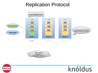 Replication Protocol
 
