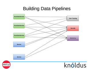 Building Data Pipelines
 