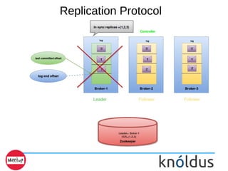 Replication Protocol
 