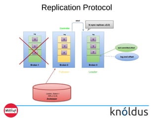 Replication Protocol
 