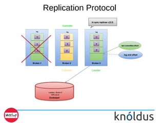 Replication Protocol
 
