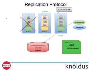 Replication Protocol
 