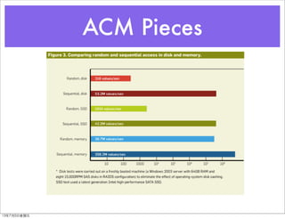 ACM Pieces
13年7月5⽇日星期五
 