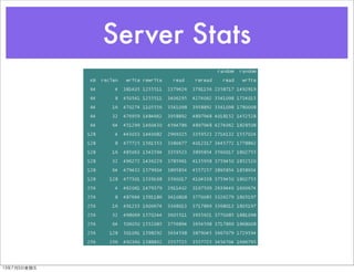Server Stats
13年7月5⽇日星期五
 