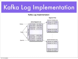Kafka Log Implementation
13年7月5⽇日星期五
 