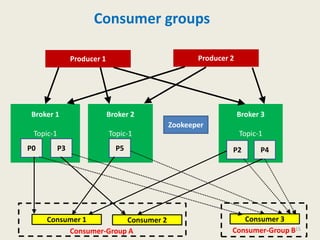 Consumer groups
Zookeeper
Broker 1
Topic-1
Broker 2
Topic-1
Broker 3
Topic-1
Producer 1 Producer 2
Consumer 1
Consumer-Group A Consumer-Group B
P0 P3 P5 P2 P4
Consumer 2 Consumer 3
15
 