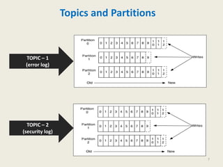 Topics and Partitions
TOPIC – 1
(error log)
TOPIC – 2
(security log)
7
 