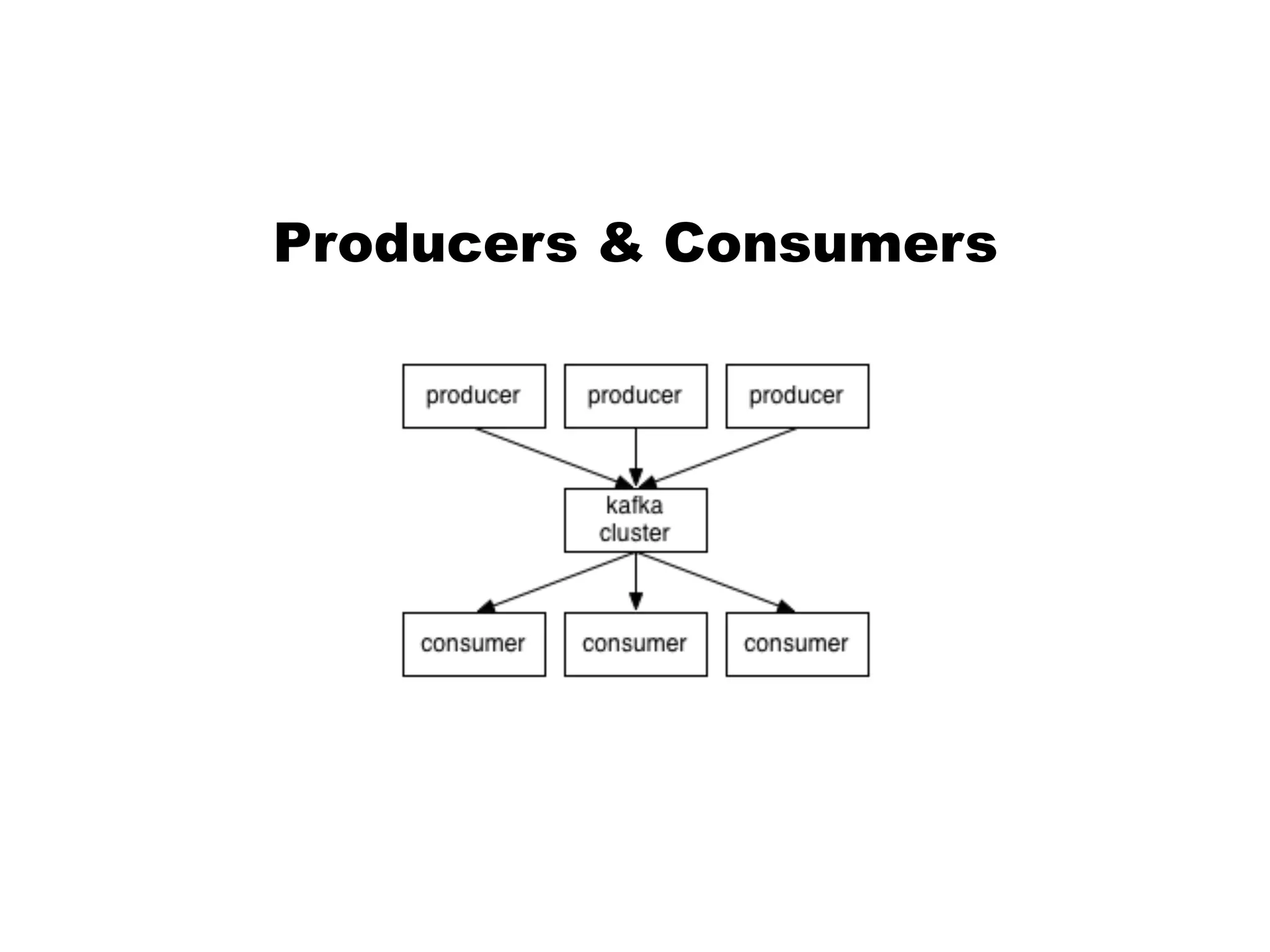 Producers & Consumers
 