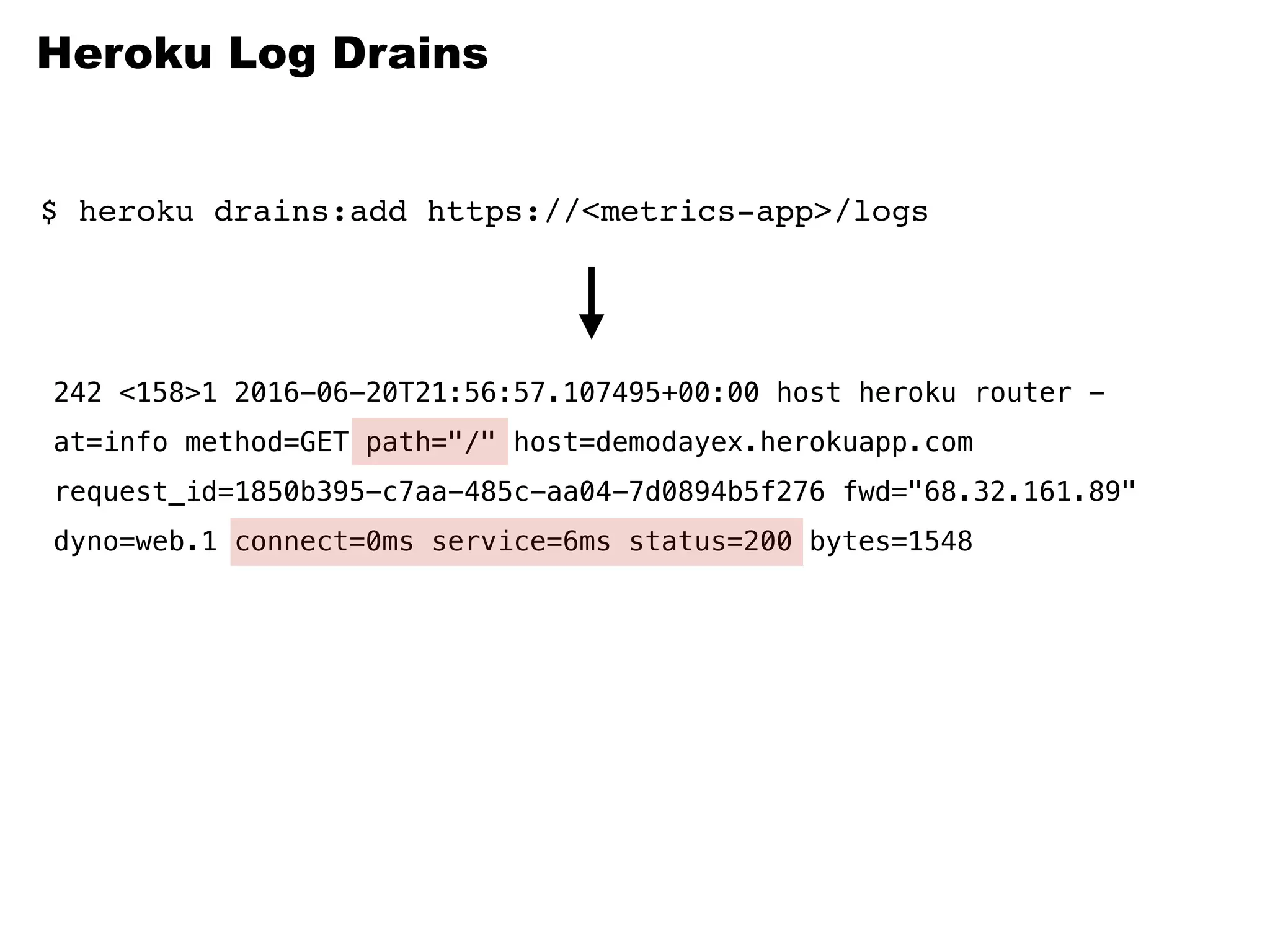 Heroku Log Drains
$ heroku drains:add https://<metrics-app>/logs
242 <158>1 2016-06-20T21:56:57.107495+00:00 host heroku router -
at=info method=GET path="/" host=demodayex.herokuapp.com
request_id=1850b395-c7aa-485c-aa04-7d0894b5f276 fwd="68.32.161.89"
dyno=web.1 connect=0ms service=6ms status=200 bytes=1548
 