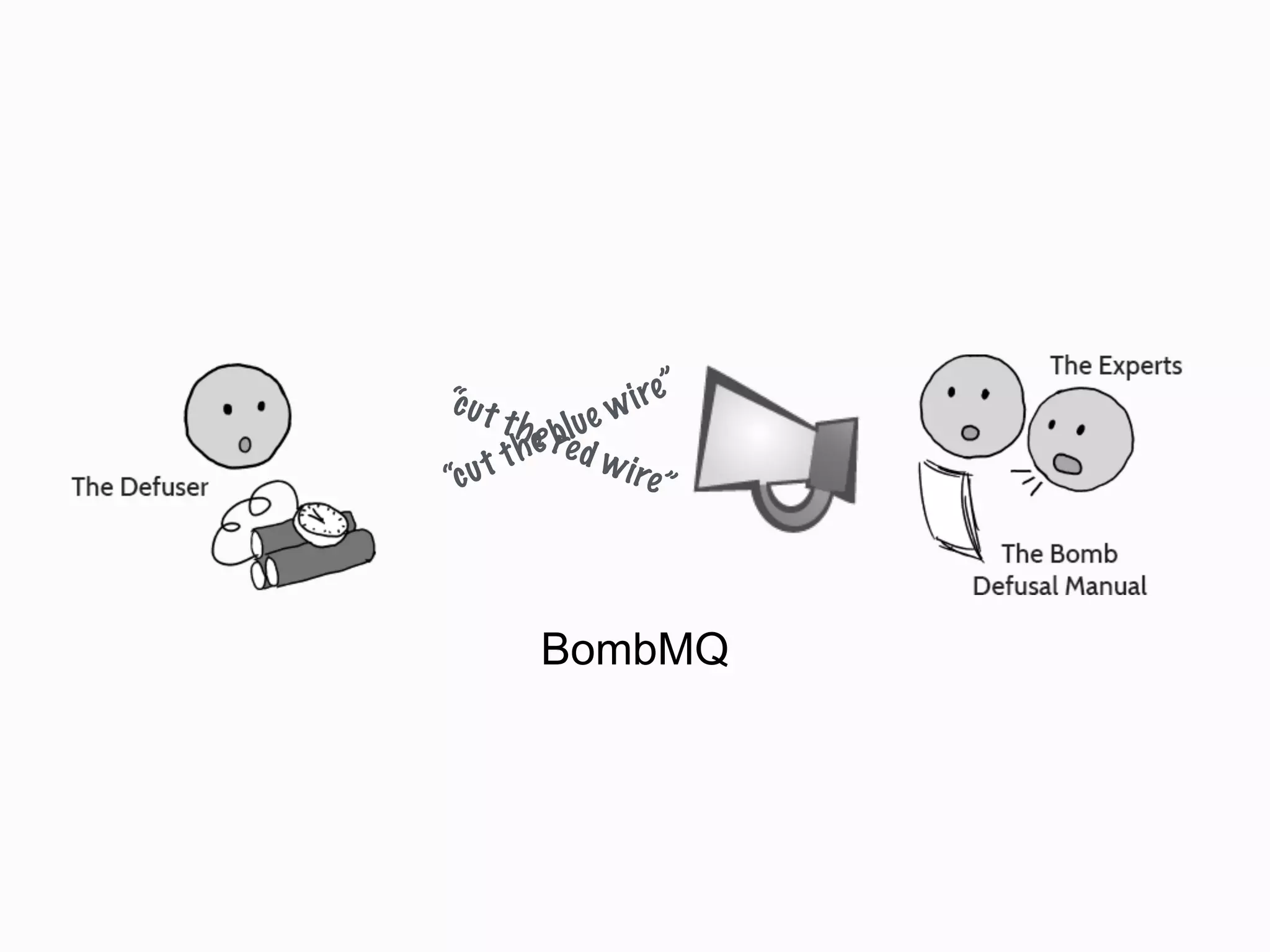 BombMQ
“cut the red wire”“cut the blue wire”
 