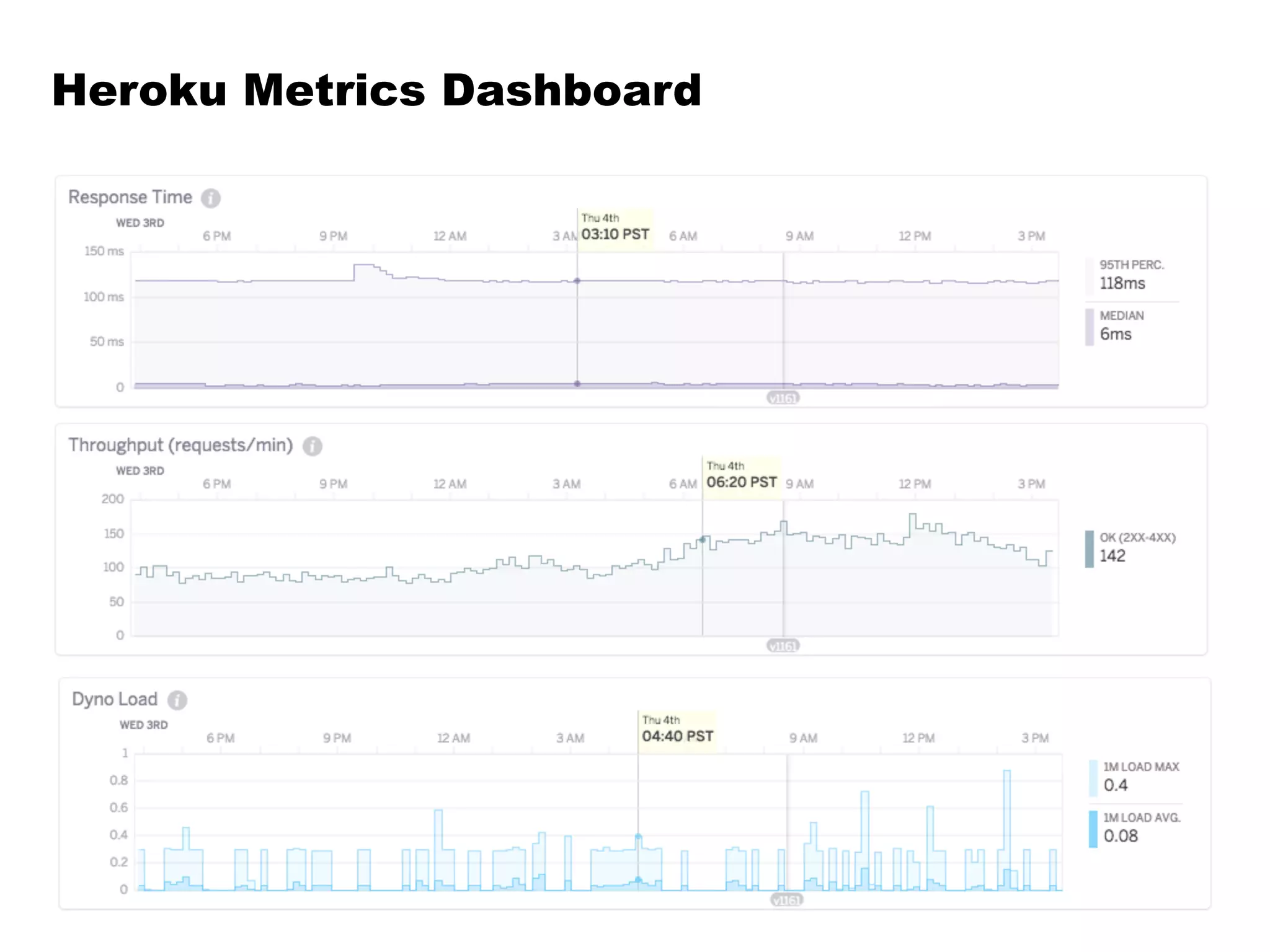 Heroku Metrics Dashboard
 