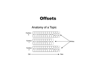 Offsets
 