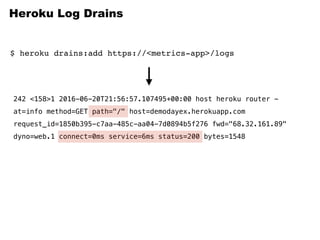 Heroku Log Drains
$ heroku drains:add https://<metrics-app>/logs
242 <158>1 2016-06-20T21:56:57.107495+00:00 host heroku router -
at=info method=GET path="/" host=demodayex.herokuapp.com
request_id=1850b395-c7aa-485c-aa04-7d0894b5f276 fwd="68.32.161.89"
dyno=web.1 connect=0ms service=6ms status=200 bytes=1548
 