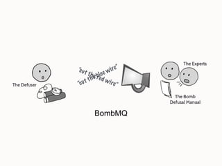 BombMQ
“cut the red wire”“cut the blue wire”
 