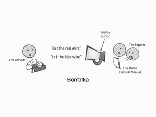 Bombfka
“cut the red wire”
“cut the blue wire”
replay 
button
 