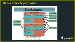 Kafka stack & partitions
 