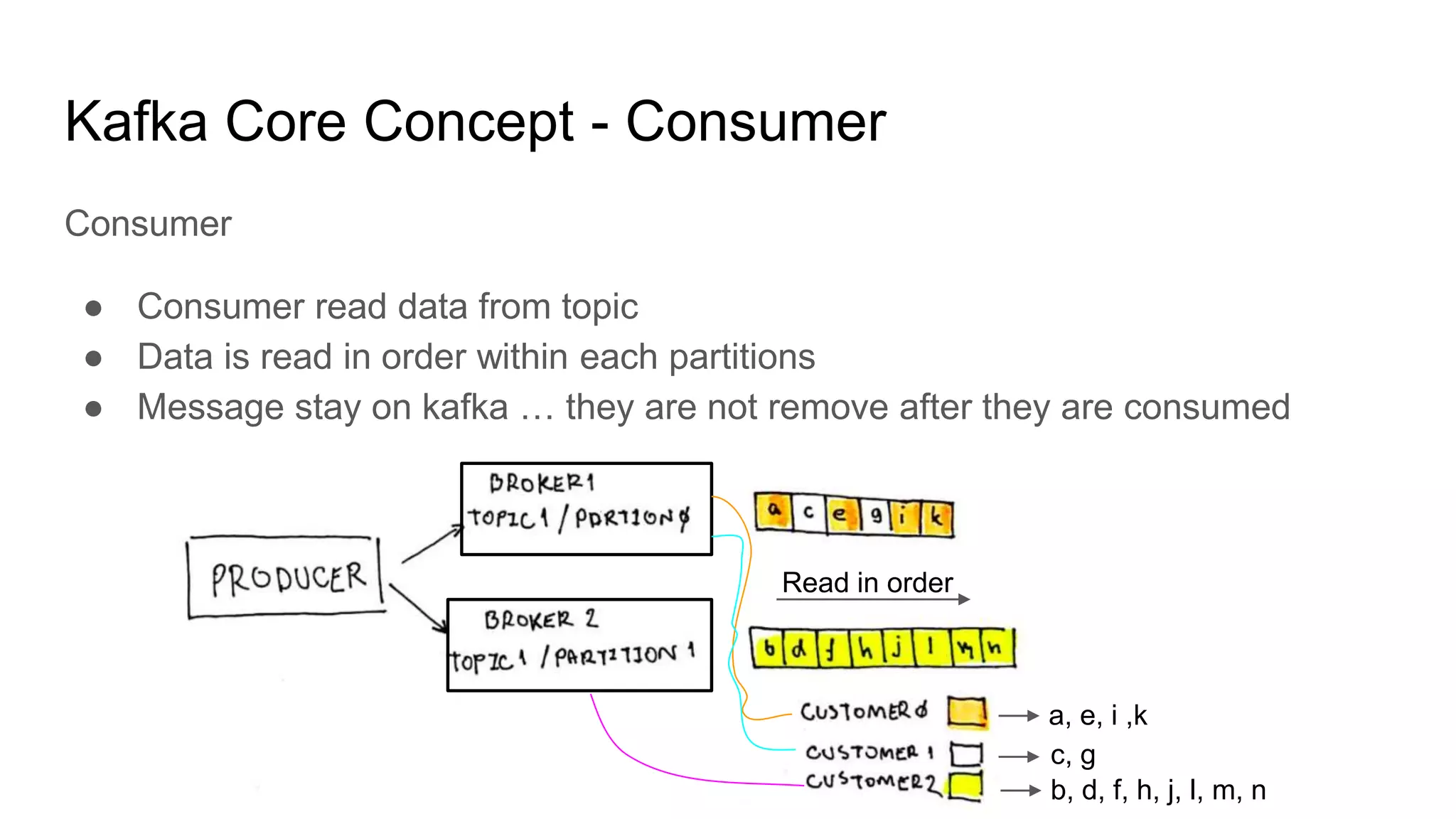Kafka Core Concept - Consumer
Consumer
● Consumer read data from topic
● Data is read in order within each partitions
● Message stay on kafka … they are not remove after they are consumed
Read in order
a, e, i ,k
c, g
b, d, f, h, j, l, m, n
 