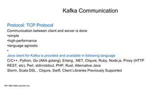 Kafka | PPT