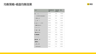 均衡策略-磁盘均衡效果
 