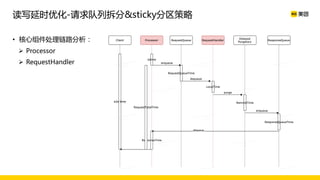 • 核心组件处理链路分析：
Ø Processor
Ø RequestHandler
读写延时优化-请求队列拆分&sticky分区策略
 