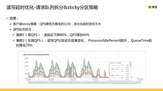 • 效果：
Ø 客户端sticky策略：QPS降低为原来的1/20，吞吐&延时变化不大
Ø 读写队列拆分：
ü 集群1（高QPS）：读延迟下降80%，QPS增加40%
ü 集群2（非高QPS）：读写QPS/延迟无显著变化， ProcessorIdlePercent提升， QueueTime耗
时降低70%
读写延时优化-请求队列拆分&sticky分区策略
 