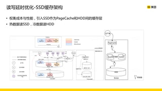 • 权衡成本与性能，引入SSD作为PageCache和HDD间的缓存层
• 热数据读SSD，冷数据读HDD
读写延时优化-SSD缓存架构
 