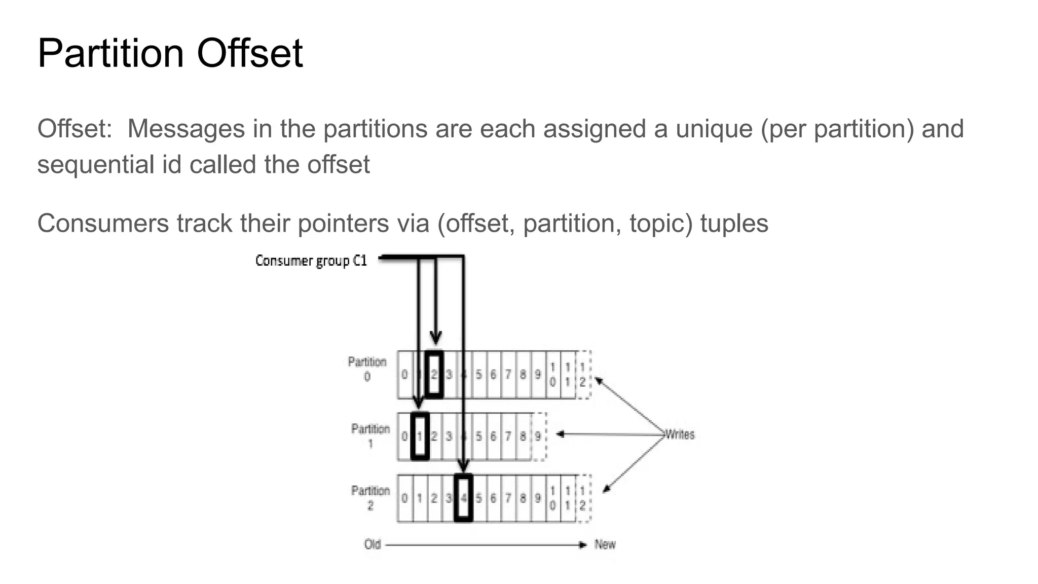 Partition Offset
Offset: Messages in the partitions are each assigned a unique (per partition) and
sequential id called the offset
Consumers track their pointers via (offset, partition, topic) tuples
 