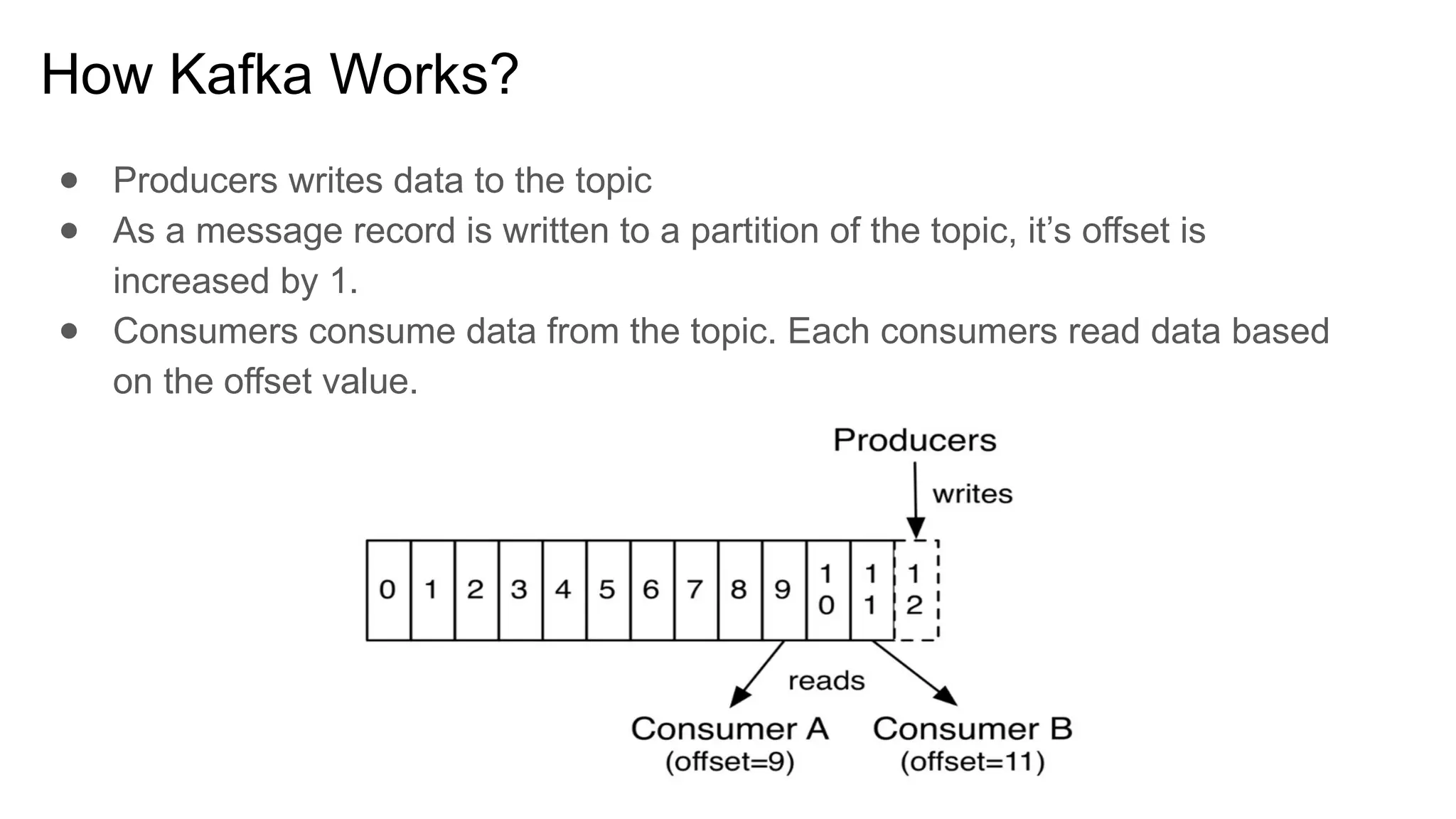 How Kafka Works?
● Producers writes data to the topic
● As a message record is written to a partition of the topic, it’s offset is
increased by 1.
● Consumers consume data from the topic. Each consumers read data based
on the offset value.
 