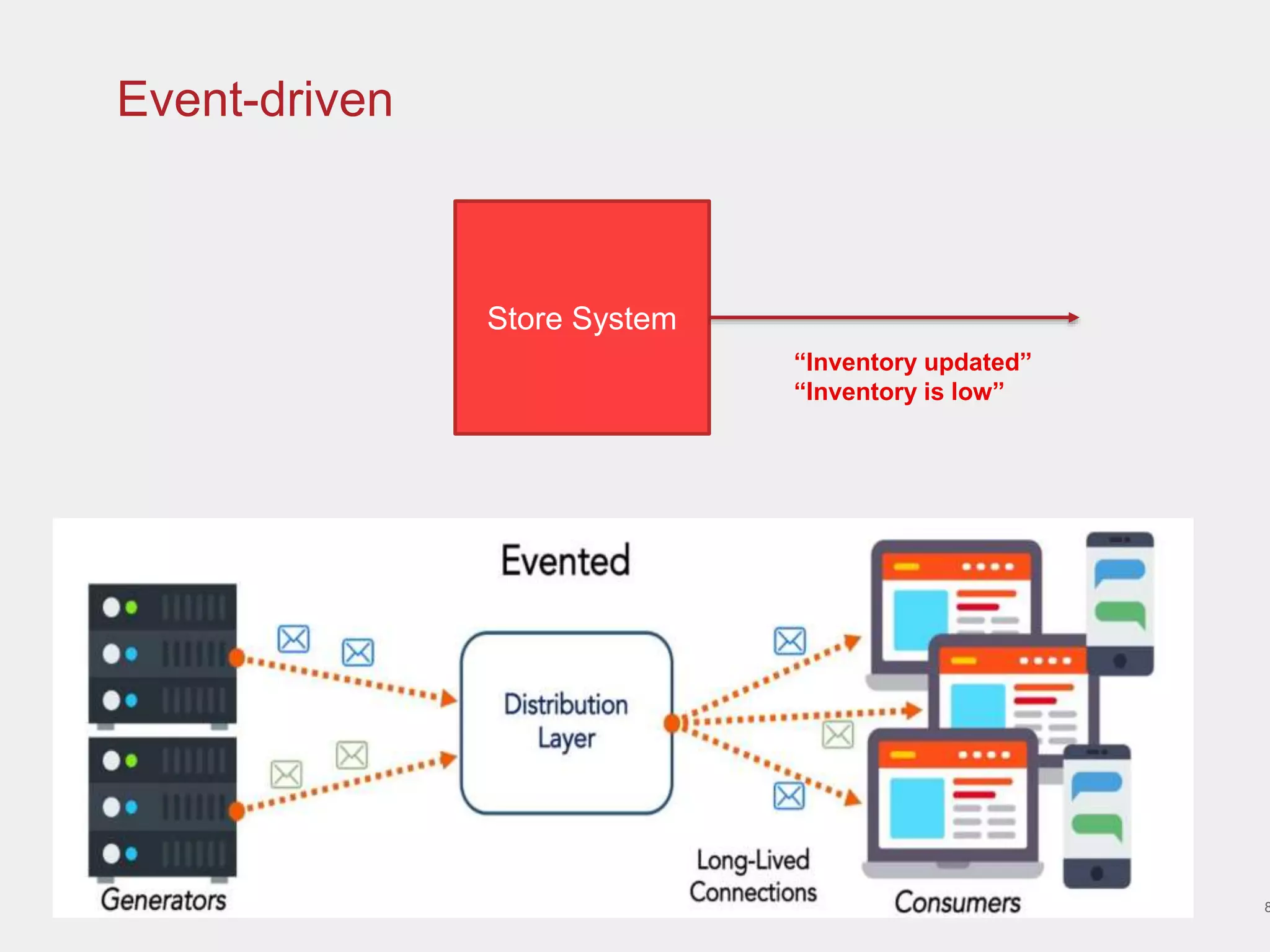 Kafka-and-event-driven-architecture-OGYatra20.ppt | Business Utilities ...