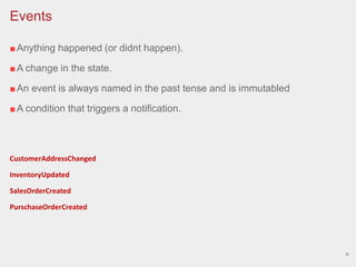 ■Anything happened (or didnt happen).
■A change in the state.
■An event is always named in the past tense and is immutabled
■A condition that triggers a notification.
CustomerAddressChanged
InventoryUpdated
SalesOrderCreated
PurschaseOrderCreated
10
Events
 