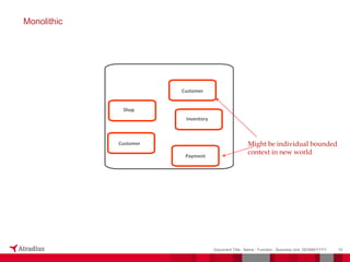 15
Document Title - Name - Function - Business Unit DD/MM/YYYY
Monolithic
Shop
Customer
Customer
Inventory
Payment
Might be individual bounded
context in new world
 