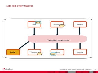 19
Document Title - Name - Function - Business Unit DD/MM/YYYY
Lets add loyalty features
Shop
Customer
Marketing
Inventory
Payment Reporting
V1
V2
Enterprise Service Bus
fraud
fraud
Loyalty
 