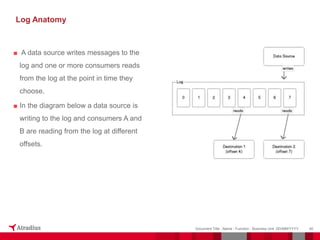 ■ A data source writes messages to the
log and one or more consumers reads
from the log at the point in time they
choose.
■ In the diagram below a data source is
writing to the log and consumers A and
B are reading from the log at different
offsets.
40
Document Title - Name - Function - Business Unit DD/MM/YYYY
Log Anatomy
 