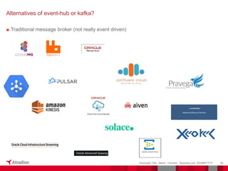 ■ Traditional message broker (not really event driven)
49
Document Title - Name - Function - Business Unit DD/MM/YYYY
Alternatives of event-hub or kafka?
 