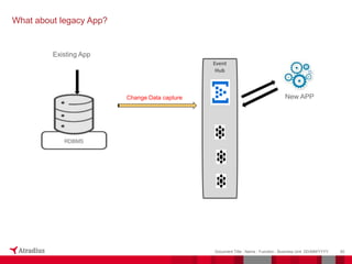 50
Document Title - Name - Function - Business Unit DD/MM/YYYY
What about legacy App?
RDBMS
Existing App
Event
Hub
New APP
Change Data capture
 