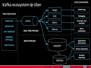 53
Document Title - Name - Function - Business Unit DD/MM/YYYY
 
