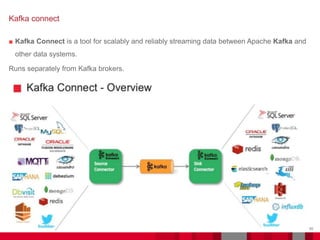 ■ Kafka Connect is a tool for scalably and reliably streaming data between Apache Kafka and
other data systems.
Runs separately from Kafka brokers.
55
Document Title - Name - Function - Business Unit DD/MM/YYYY
Kafka connect
 