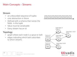 Kafka and Storm - event processing in realtime | PDF