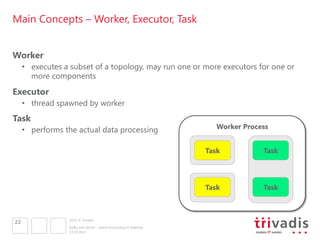 Main Concepts – Worker, Executor, Task
Worker
•  executes a subset of a topology, may run one or more executors for one or...