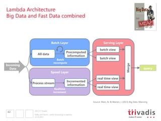 Lambda Architecture 
Big Data and Fast Data combined

Precompute

Precomputed
Views
information

All data

Batch
recompute...