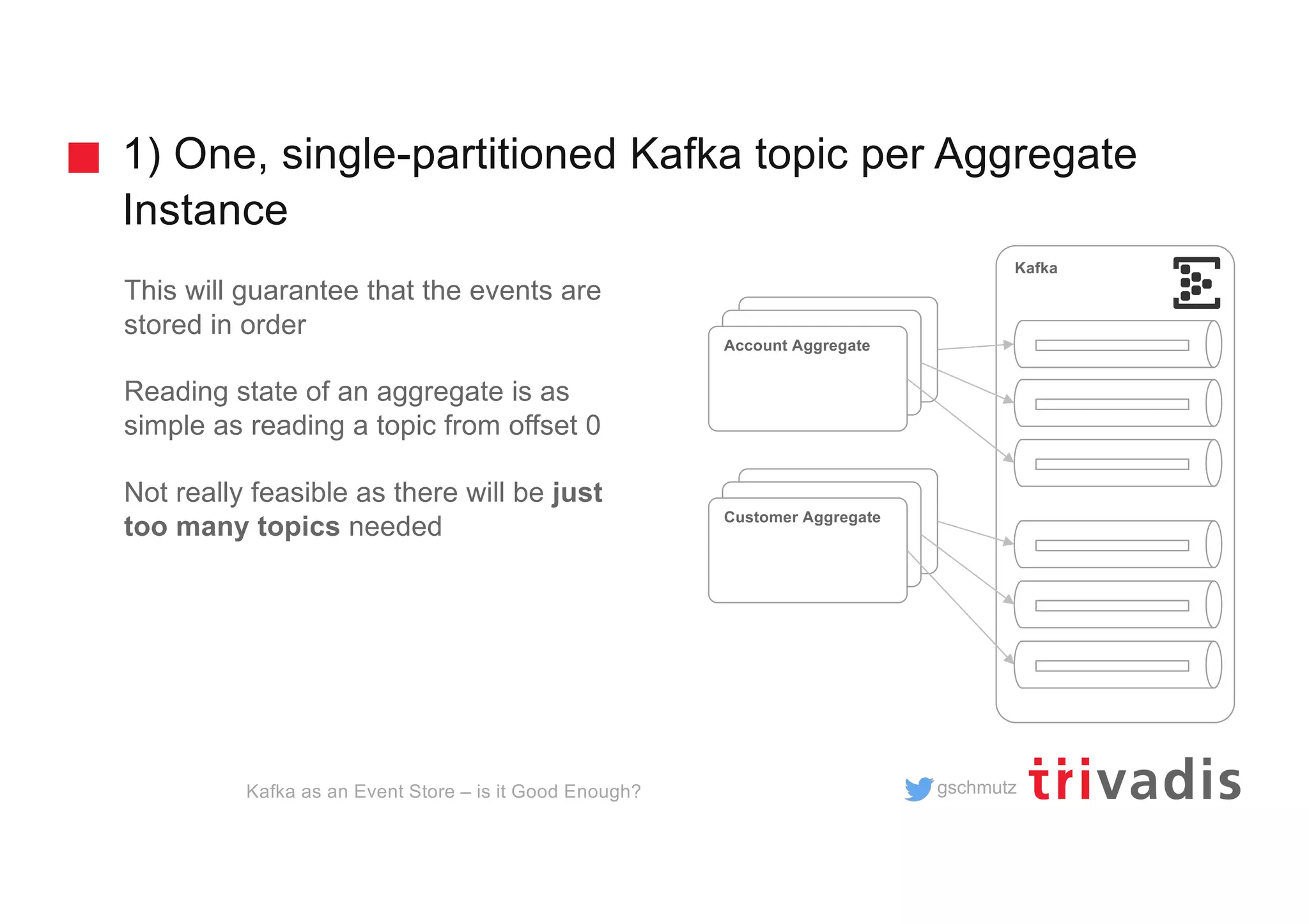 gschmutz
1) One, single-partitioned Kafka topic per Aggregate
Instance
Kafka as an Event Store – is it Good Enough?
This will guarantee that the events are
stored in order
Reading state of an aggregate is as
simple as reading a topic from offset 0
Not really feasible as there will be just
too many topics needed
Kafka
Customer Aggregate
Account Aggregate
 