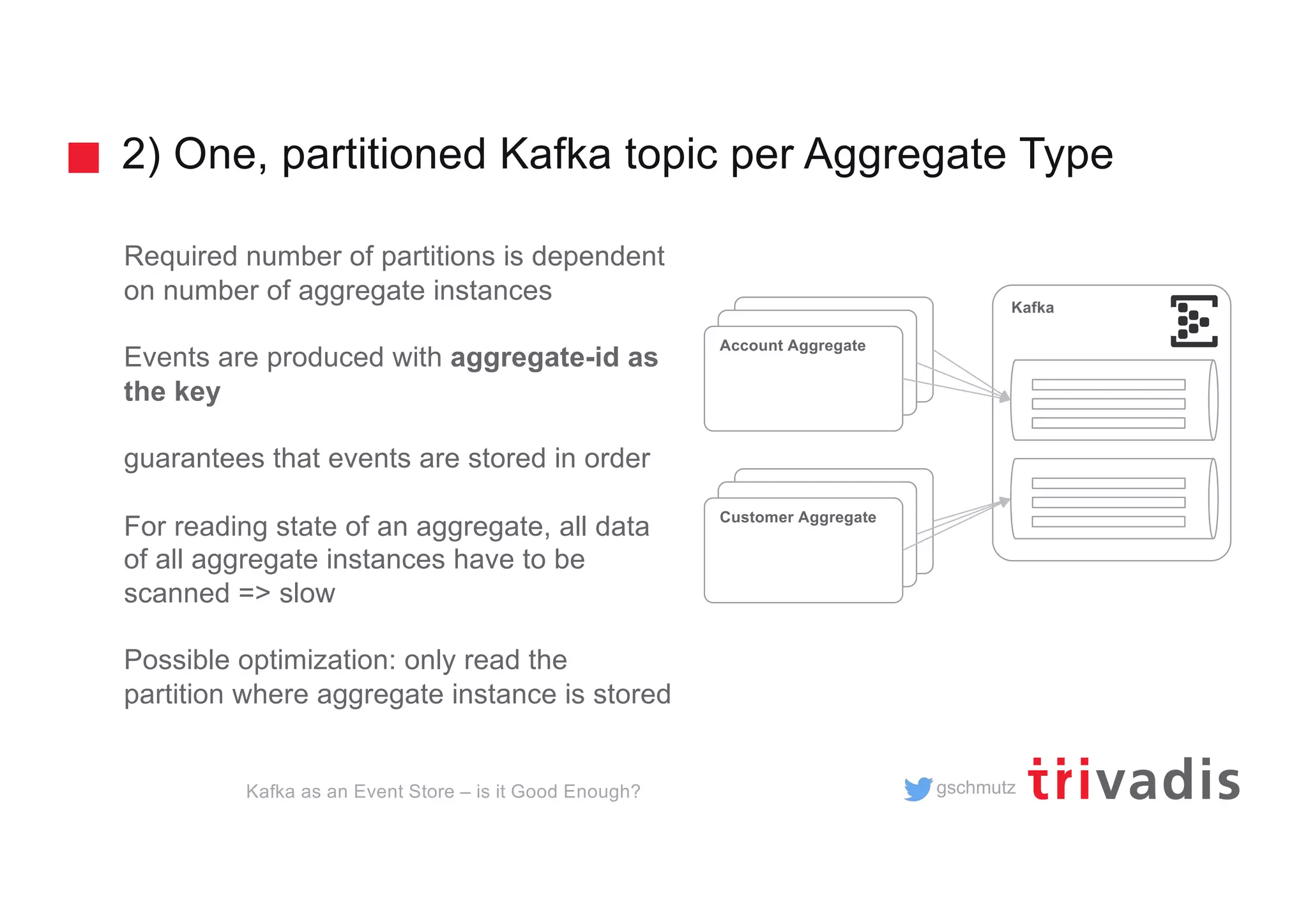 gschmutz
2) One, partitioned Kafka topic per Aggregate Type
Kafka as an Event Store – is it Good Enough?
Required number of partitions is dependent
on number of aggregate instances
Events are produced with aggregate-id as
the key
guarantees that events are stored in order
For reading state of an aggregate, all data
of all aggregate instances have to be
scanned => slow
Possible optimization: only read the
partition where aggregate instance is stored
Kafka
Customer Aggregate
Account Aggregate
 