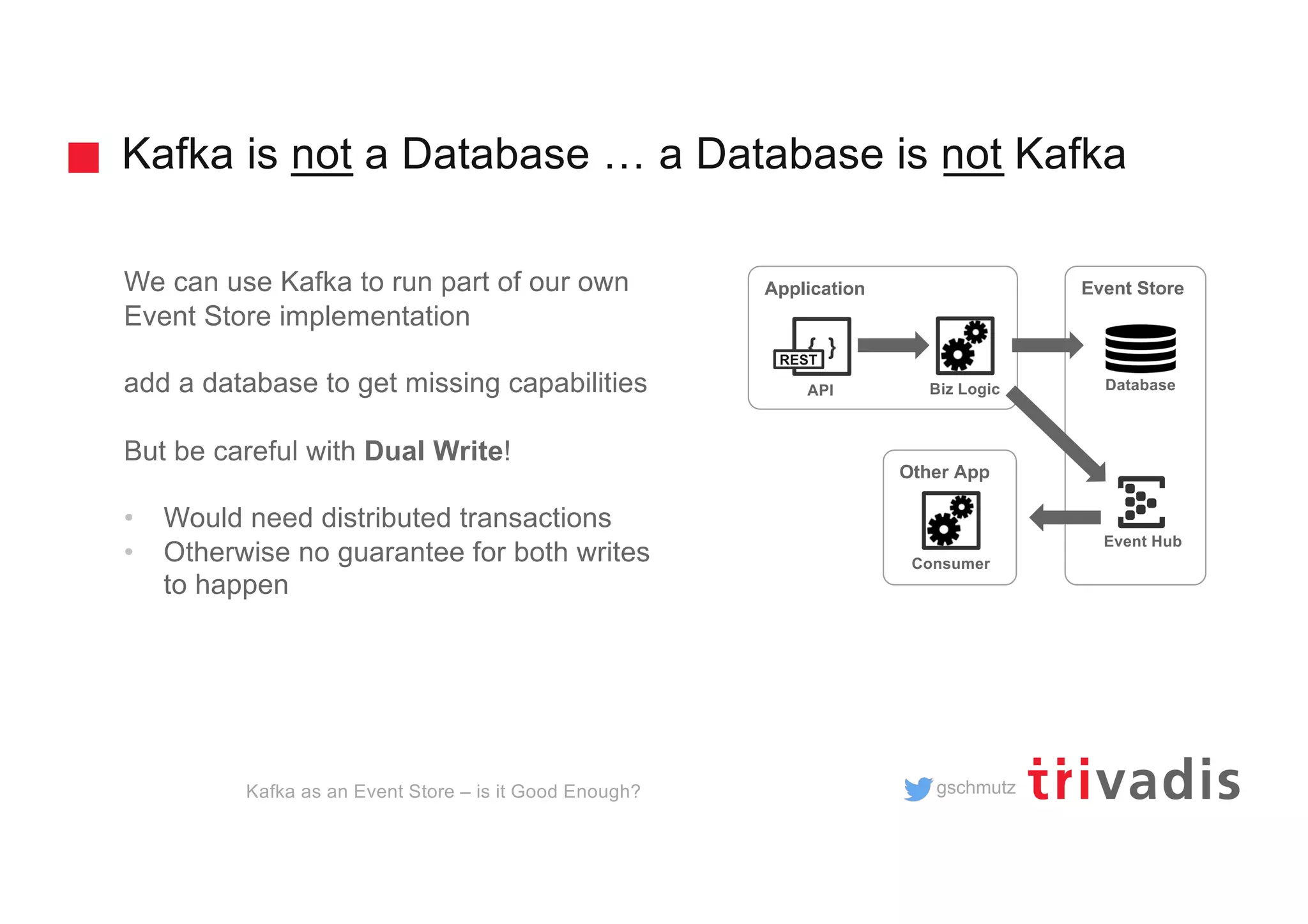 gschmutz
Event Store
Kafka is not a Database … a Database is not Kafka
We can use Kafka to run part of our own
Event Store implementation
add a database to get missing capabilities
But be careful with Dual Write!
• Would need distributed transactions
• Otherwise no guarantee for both writes
to happen
Application
{ }
API DatabaseBiz Logic
REST
Event Hub
Kafka as an Event Store – is it Good Enough?
Other App
Consumer
 