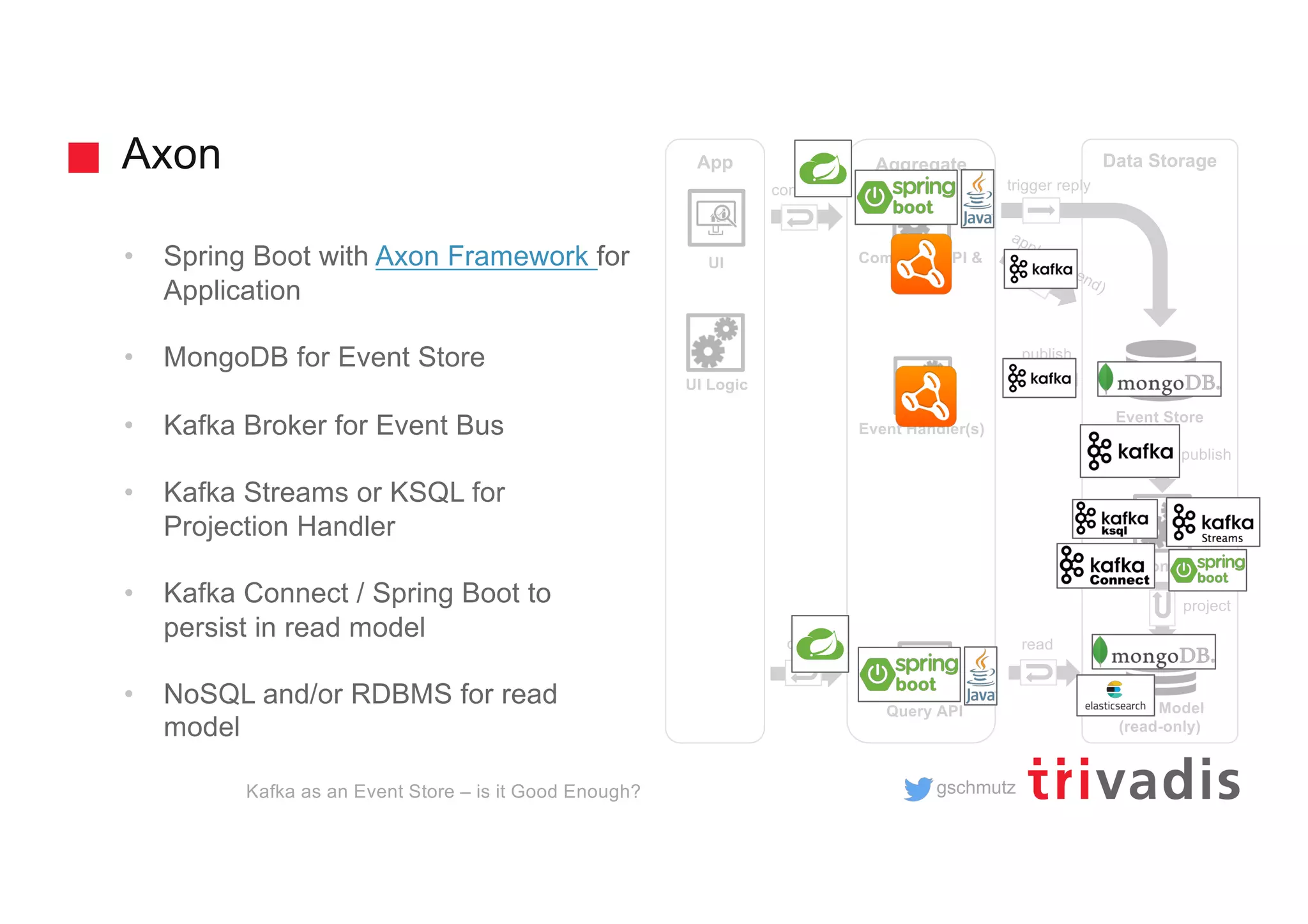 gschmutz
Axon
Kafka as an Event Store – is it Good Enough?
• Spring Boot with Axon Framework for
Application
• MongoDB for Event Store
• Kafka Broker for Event Bus
• Kafka Streams or KSQL for
Projection Handler
• Kafka Connect / Spring Boot to
persist in read model
• NoSQL and/or RDBMS for read
model
AggregateApp
UI
UI Logic
Command API &
Handler
Event Handler(s)
REST
Data Storage
Query API Read Model
(read-only)
{ }
REST
Projection Handler
publish
command
query read
project
Event Store
publish
apply (append)
trigger reply
 