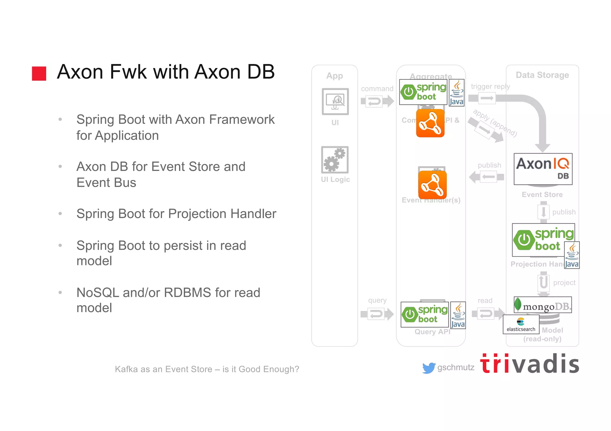 gschmutz
Axon Fwk with Axon DB
Kafka as an Event Store – is it Good Enough?
• Spring Boot with Axon Framework
for Application
• Axon DB for Event Store and
Event Bus
• Spring Boot for Projection Handler
• Spring Boot to persist in read
model
• NoSQL and/or RDBMS for read
model
AggregateApp
UI
UI Logic
Command API &
Handler
Event Handler(s)
REST
Data Storage
Query API Read Model
(read-only)
{ }
REST
Projection Handler
publish
command
query read
project
Event Store
publish
apply (append)
trigger reply
 