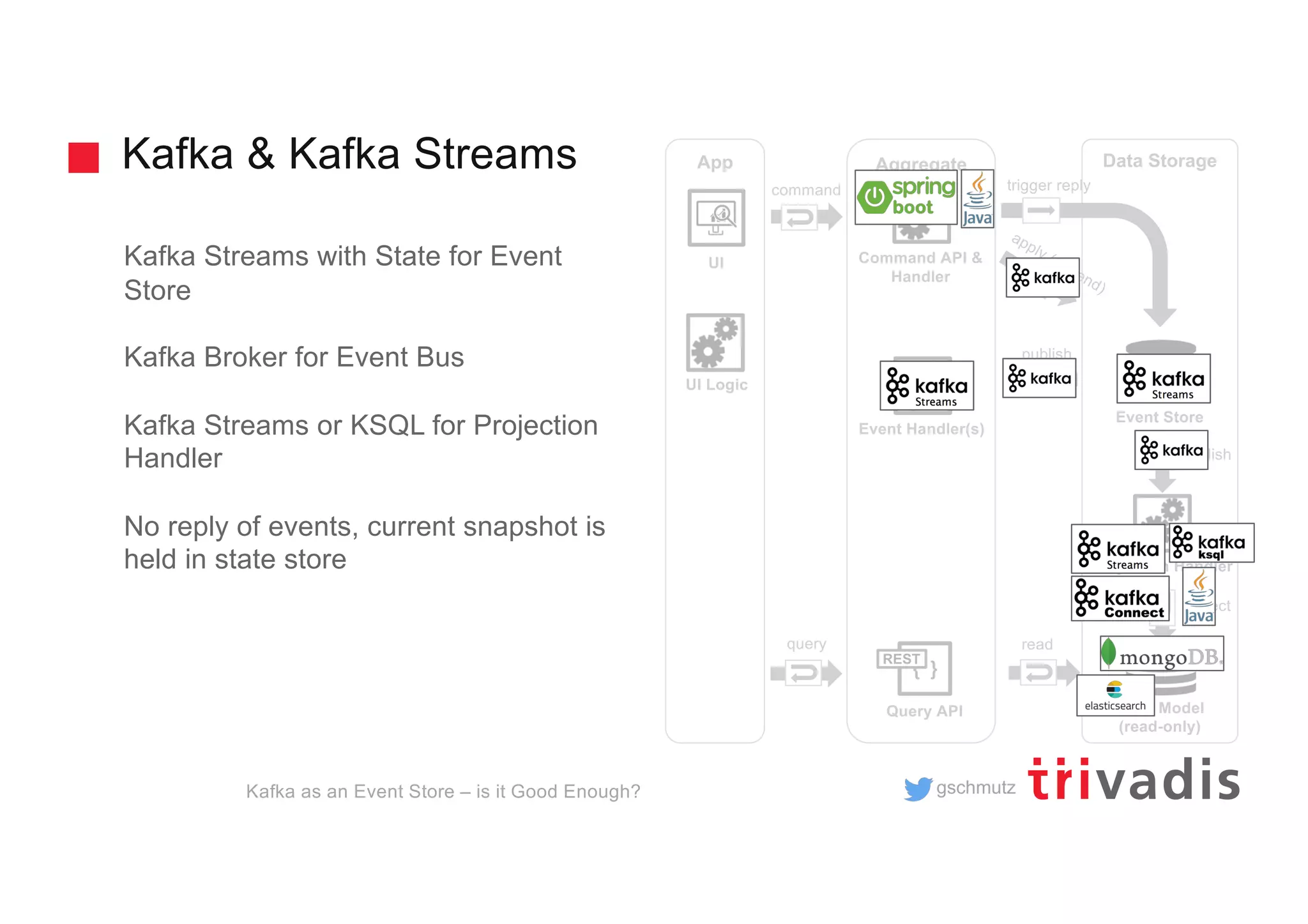 gschmutz
Kafka & Kafka Streams
Kafka as an Event Store – is it Good Enough?
Kafka Streams with State for Event
Store
Kafka Broker for Event Bus
Kafka Streams or KSQL for Projection
Handler
No reply of events, current snapshot is
held in state store
AggregateApp
UI
UI Logic
Command API &
Handler
Event Handler(s)
REST
Data Storage
Query API Read Model
(read-only)
{ }
REST
Projection Handler
publish
command
query read
project
Event Store
publish
apply (append)
trigger reply
 