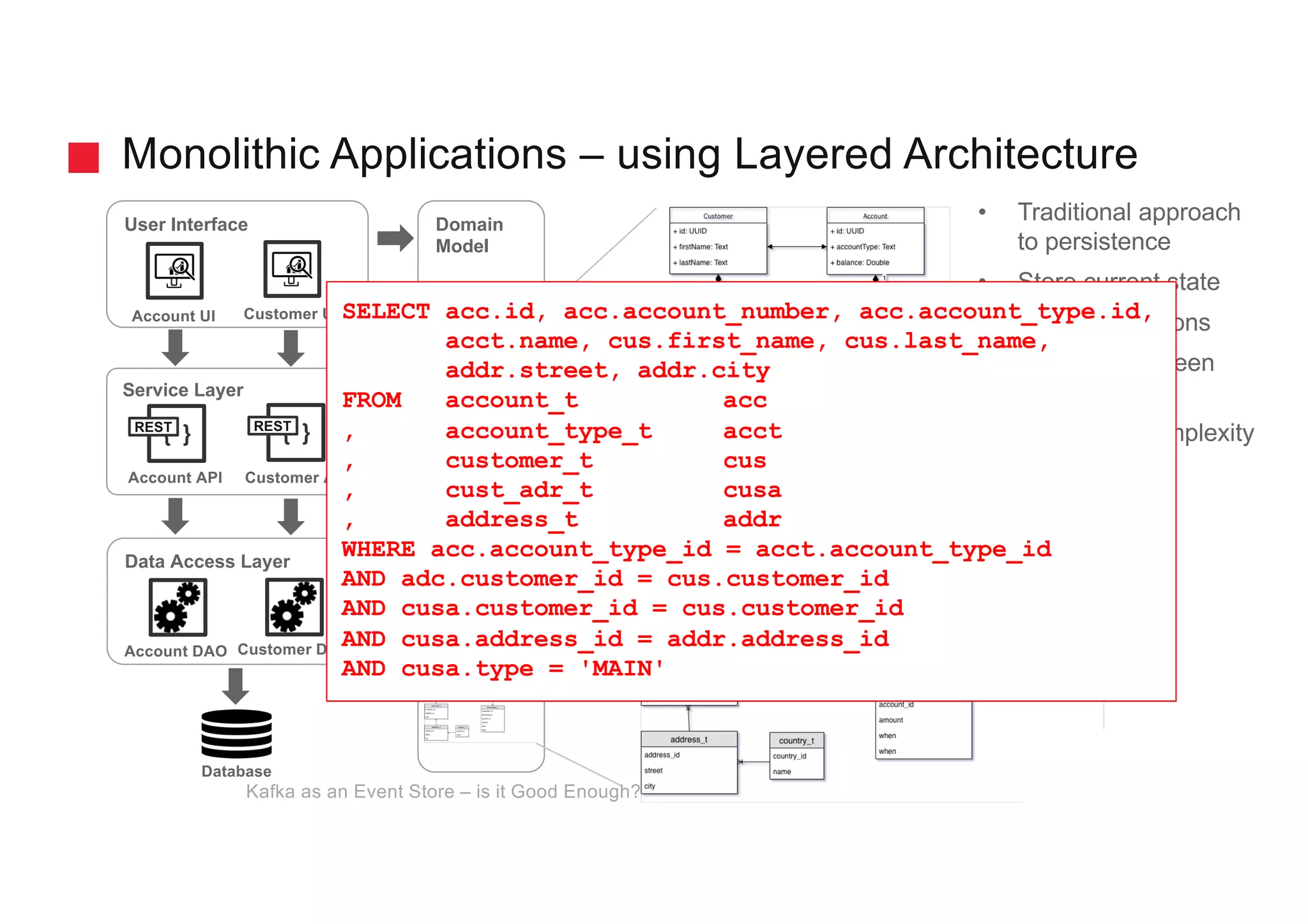 gschmutz
• Traditional approach
to persistence
• Store current state
• CRUD operations
• Coupling between
read & write
• Increased Complexity
Data Access Layer
Monolithic Applications – using Layered Architecture
User Interface
Account UI
Service Layer
{ }
Account API
Database
Customer API
REST
Customer UI
Domain
Model
Account DAO
{ }REST
Customer DAO
DB Model
Object/Relational Mapping
SELECT acc.id, acc.account_number, acc.account_type.id,
acct.name, cus.first_name, cus.last_name,
addr.street, addr.city
FROM account_t acc
, account_type_t acct
, customer_t cus
, cust_adr_t cusa
, address_t addr
WHERE acc.account_type_id = acct.account_type_id
AND adc.customer_id = cus.customer_id
AND cusa.customer_id = cus.customer_id
AND cusa.address_id = addr.address_id
AND cusa.type = 'MAIN'
Kafka as an Event Store – is it Good Enough?
 